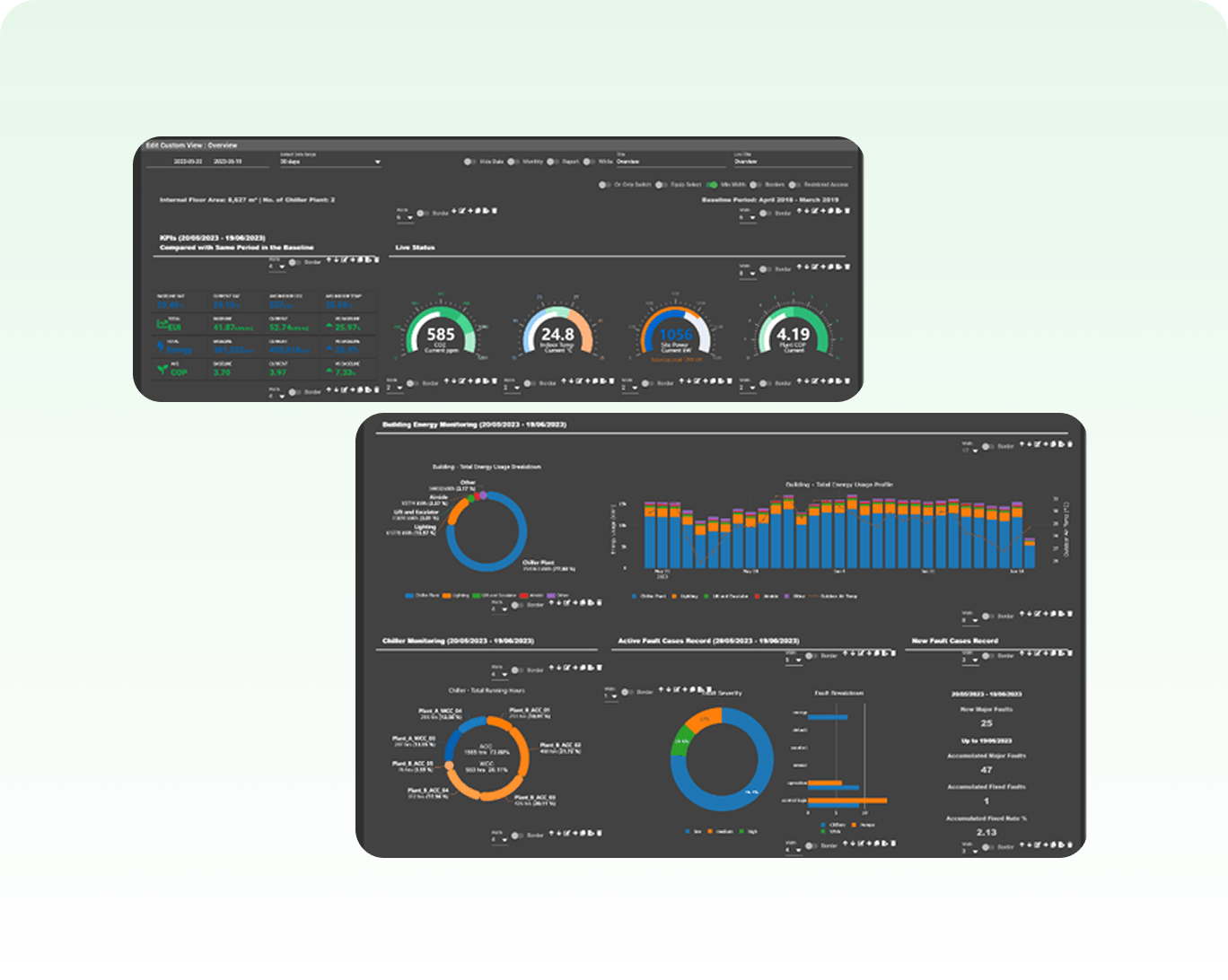 Flexible In-House Dashboard
