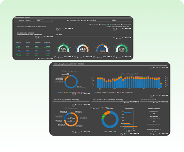 Flexible In-House Dashboard