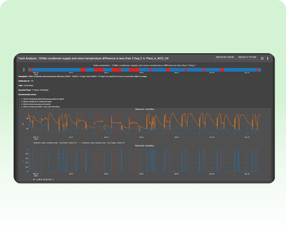 Fault Insights
