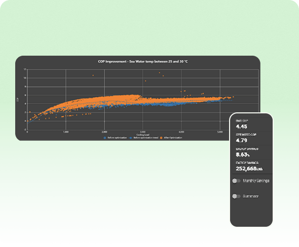 AI Energy Optimization